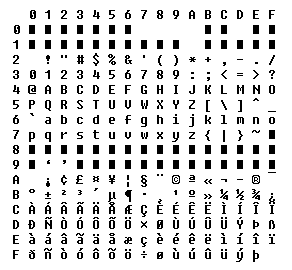 Caracteres Imprimibles de Código ASCII